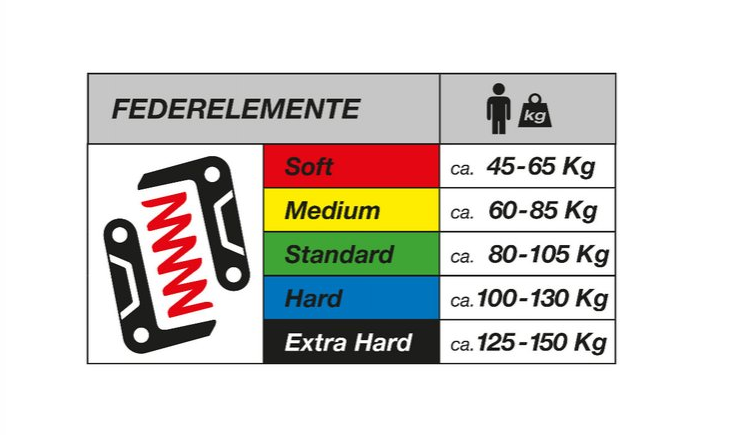 Gewichtstabelle für bySchulz Federsattelstütze G.2 ST Blau