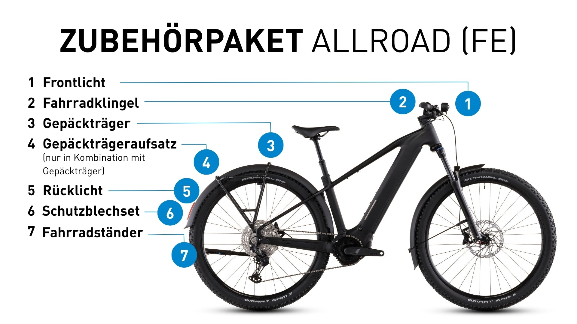 e-bike zubehör cube Zubehörpaket Cube Reaction Hybrid / Stereo Hybrid ONE22 2026 27,5''